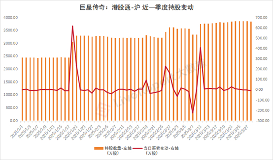 来源：LiveReport大数据