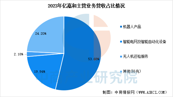 数据来源：中商产业研究院整理