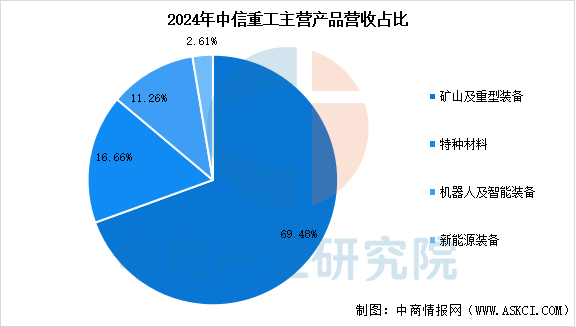 数据来源：中商产业研究院整理