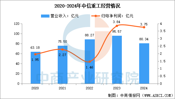 数据来源：中商产业研究院整理