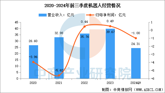 数据来源：中商产业研究院整理