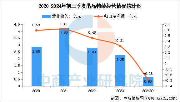 数据来源：中商产业研究院整理
