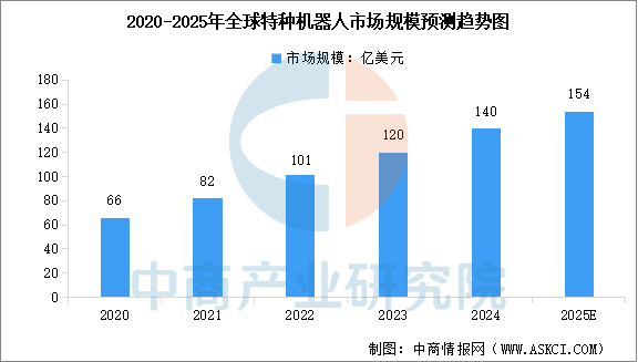 数据来源：中国电子学会、中商产业研究院整理