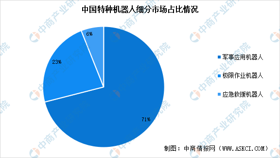 数据来源：中商产业研究院整理