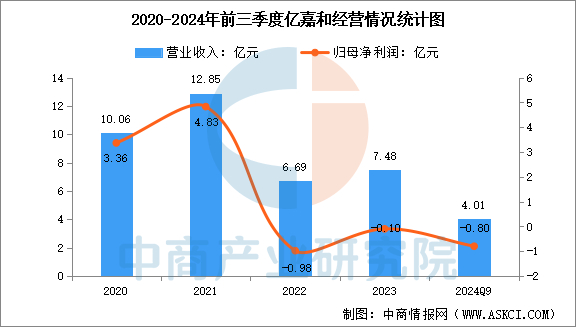 数据来源：中商产业研究院整理
