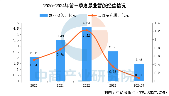 数据来源：中商产业研究院整理