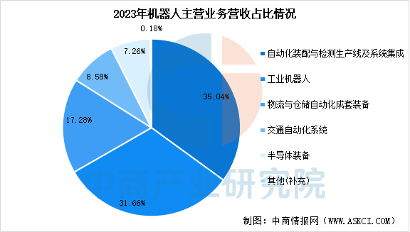 数据来源：中商产业研究院整理