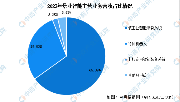 数据来源：中商产业研究院整理