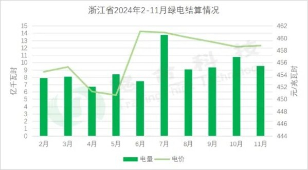（来源：飔合科技）