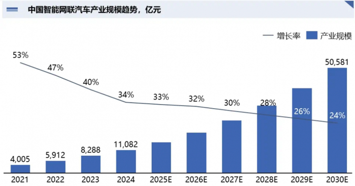图源丨中国智能驾驶商业化发展白皮书