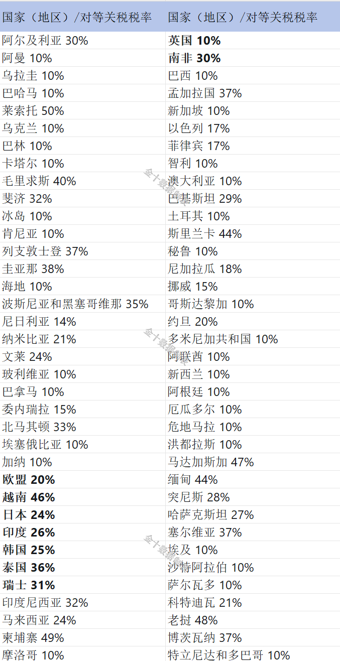 信息来源：网络公开信息