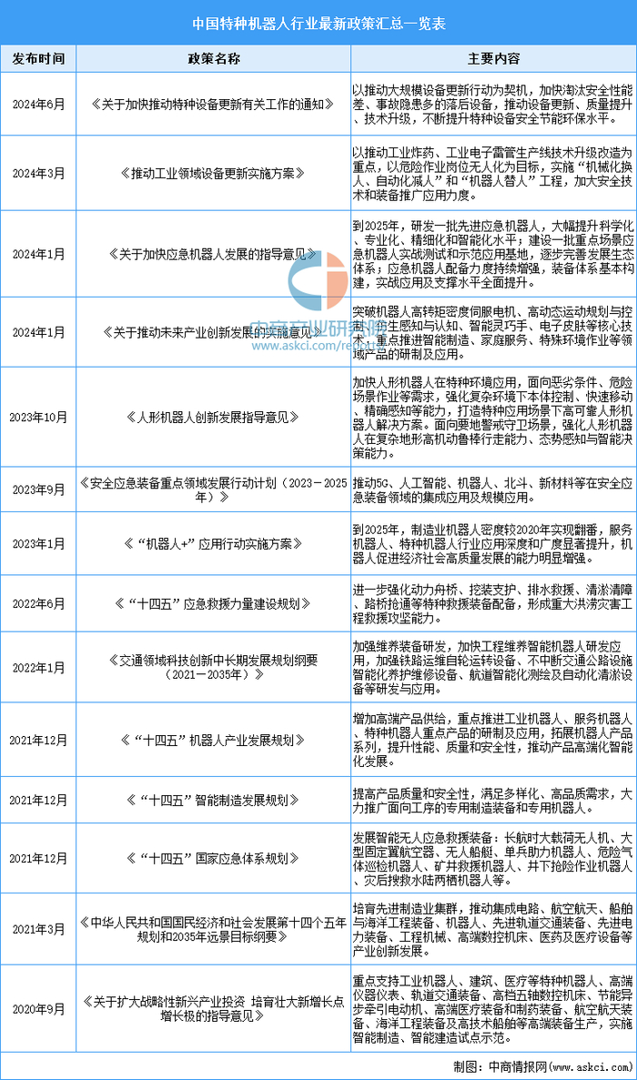 资料来源：中商产业研究院整理