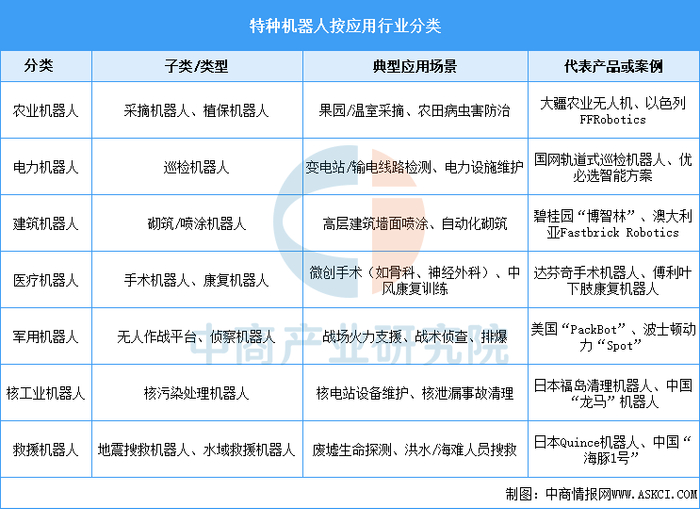 资料来源：中商产业研究院整理
