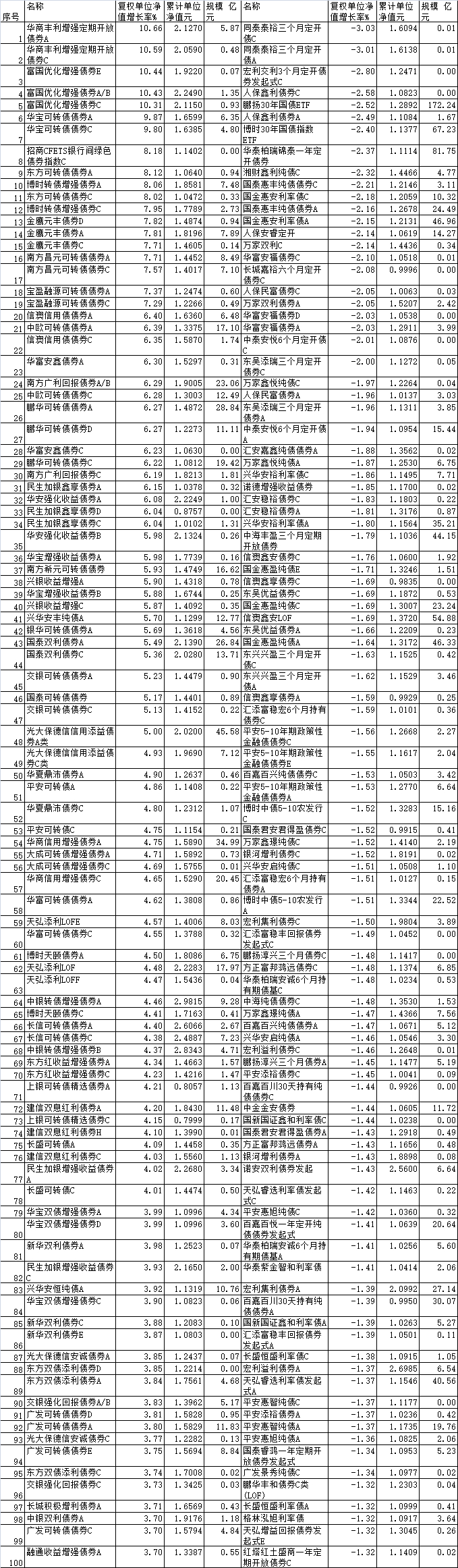 数据来源：同花顺（规模截止日期：2024年12月31日）