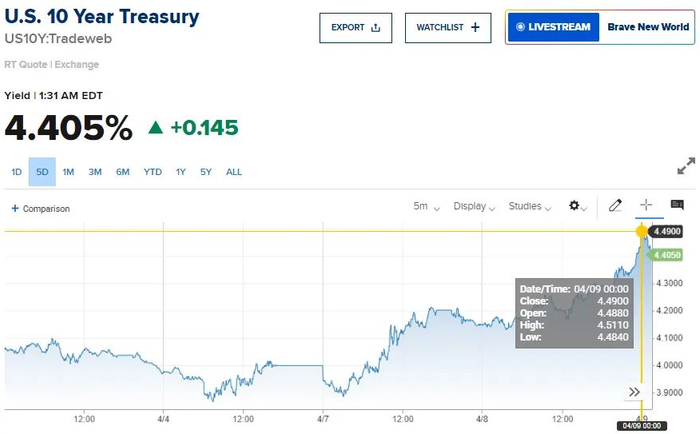 图片来源：CNBC