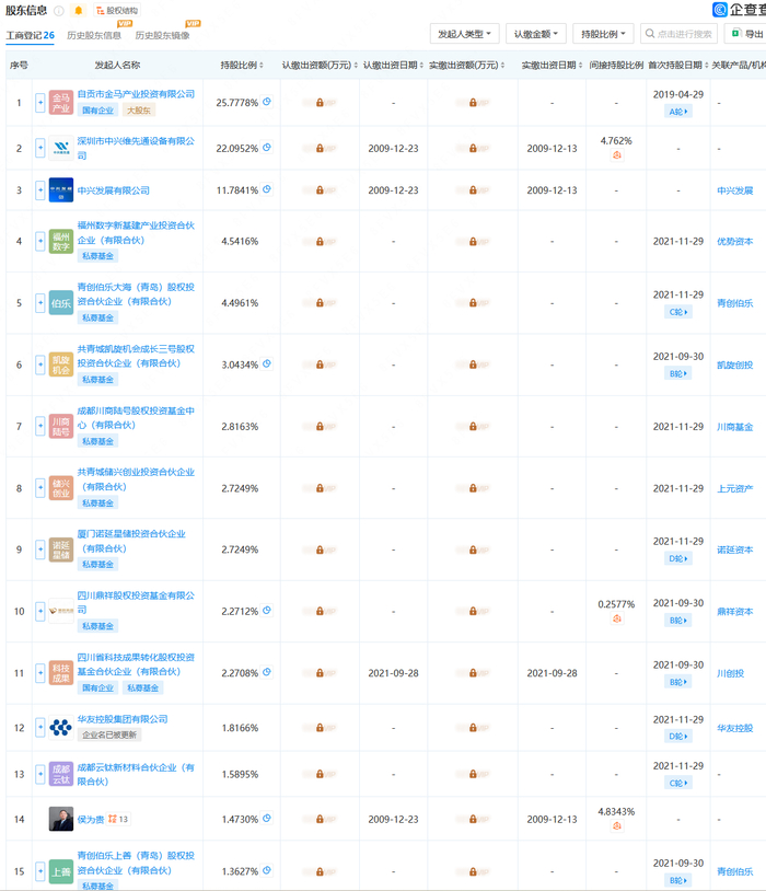 兴储世纪主要股东（来源：企查查） 