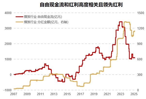 数据来源：Wind，截至2025.2