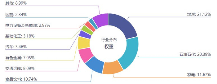 数据来源：iFind，截至2025.4.1