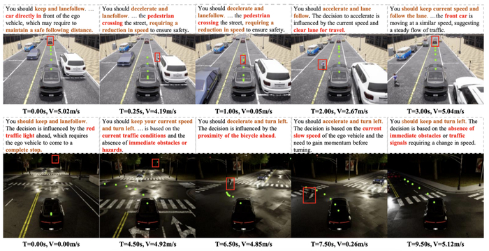 图 3：可解释性结果图