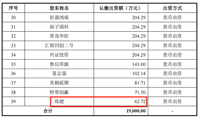         来源：招股说明书20241231
