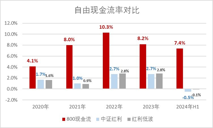 数据来源：wind，截止2024年年中定期报告。