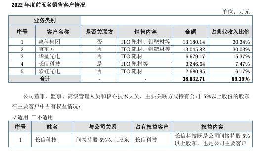 图片来源：映日科技公开转让说明书（申报稿）截图