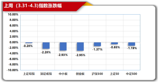 数据来源：念空科技研究部，数据截至日期是