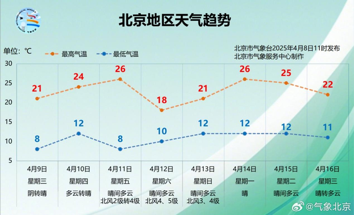 图片来源：气象北京