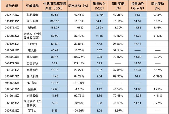 数据来源：公司公告