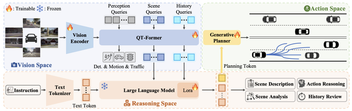 图 2：ORION 整体架构图