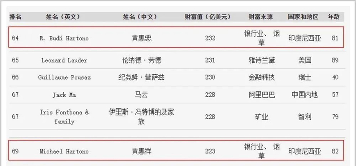 图源：福布斯官网