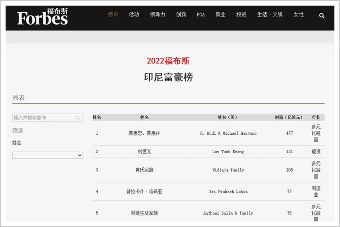 图源：2022年福布斯官网