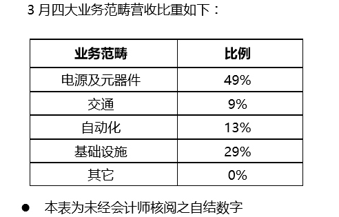     新闻来源:台达电子工业股份有限公司