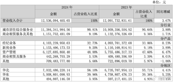 资料来源：公司公告