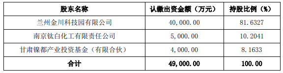 图片来源：金浦钛业公告