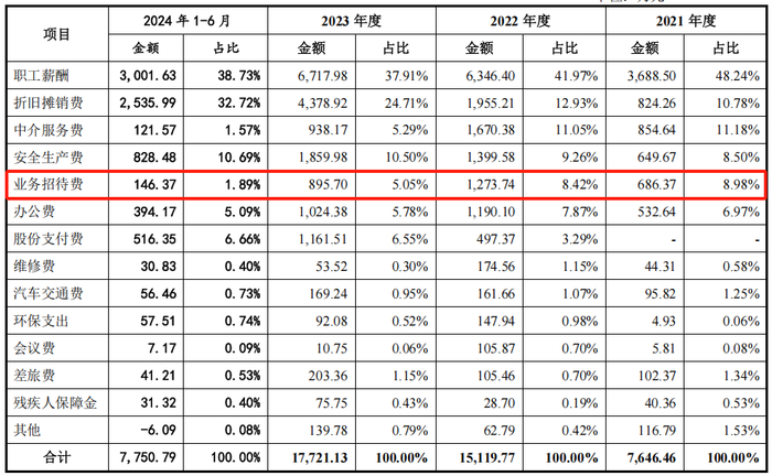         来源：招股说明书20241231