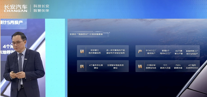 长安汽车出海规划（图源：业绩会直播截图）