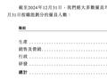 四闯资本市场，“新荷花”赴港IPO  研发投入占比不及15年前