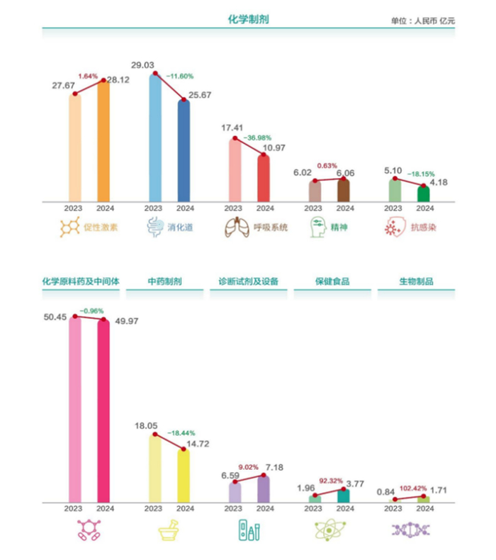图源：健康元2024年年报