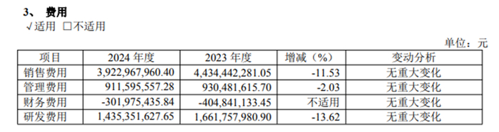 图源：健康元2024年年报