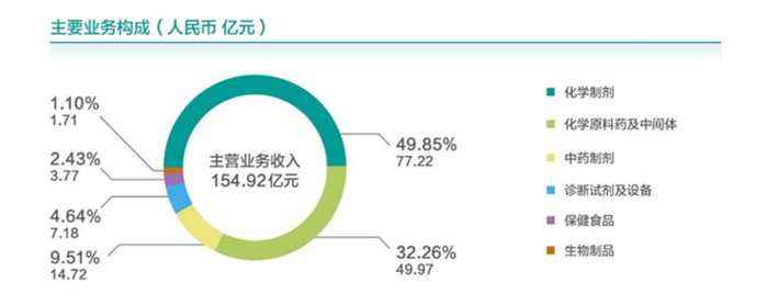 图源：健康元2024年年报