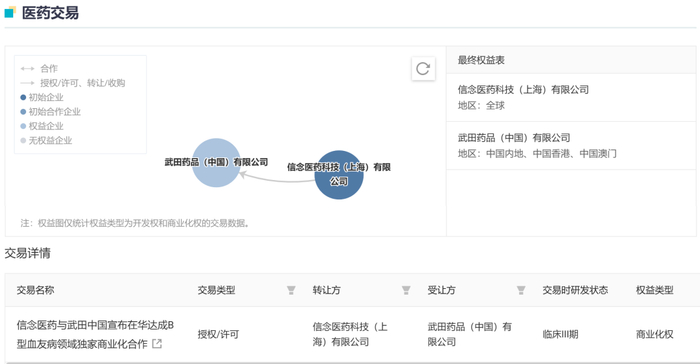 截图来源：Insight 数据库，下同