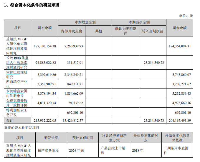 图片来源：安科生物2024年年报