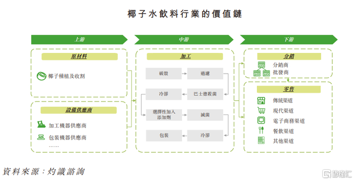 图片来源于招股书