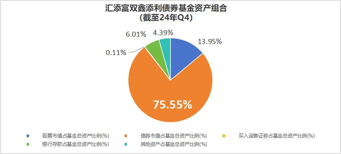 资料来源：基金2024年度报告