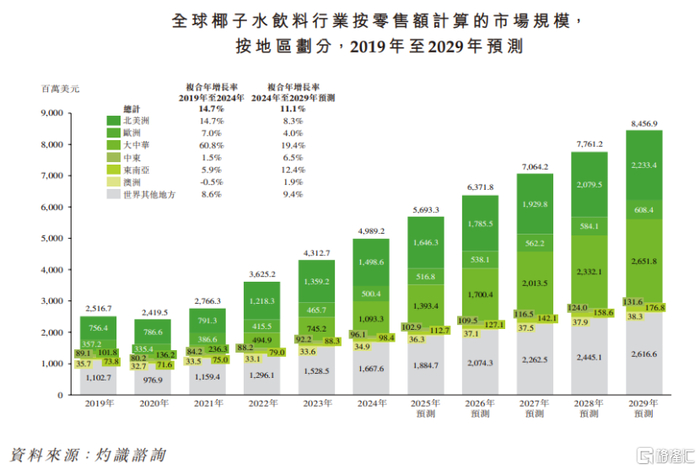 图片来源于招股书