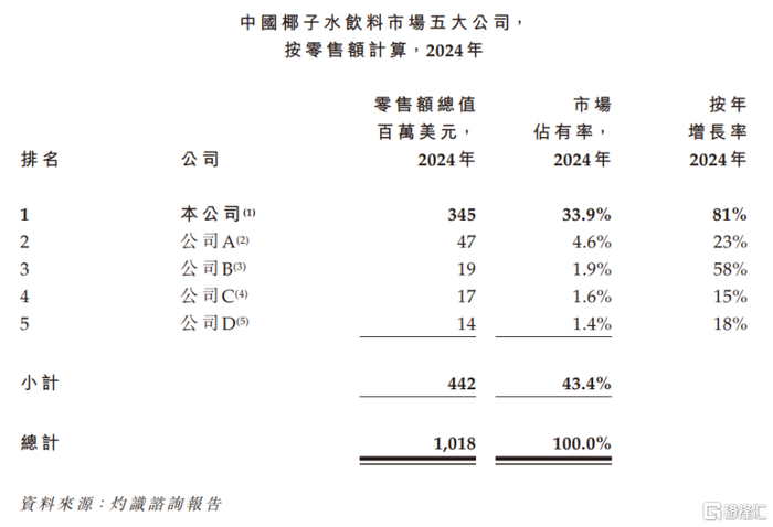 图片来源于招股书