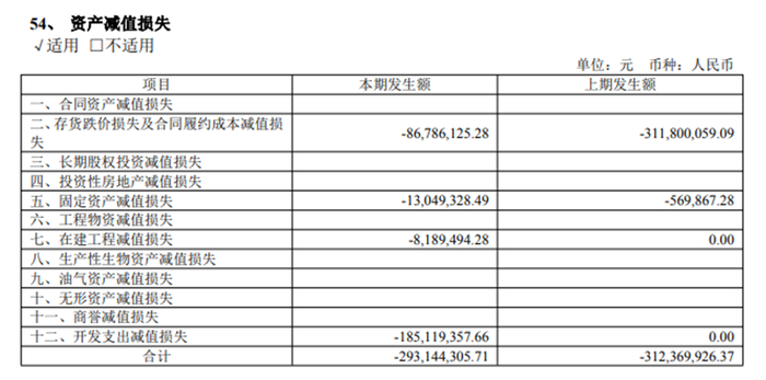 图源：健康元2024年年报