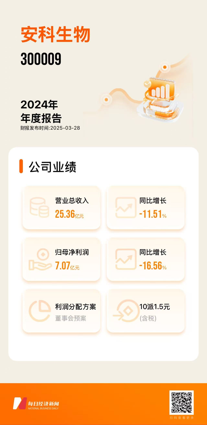 图片来源：由每经财报智能体一键生成