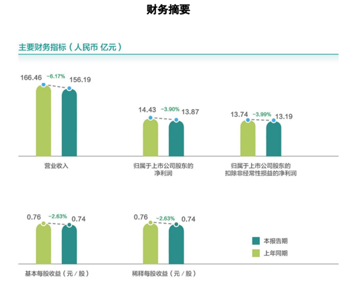 图源：健康元2024年年报